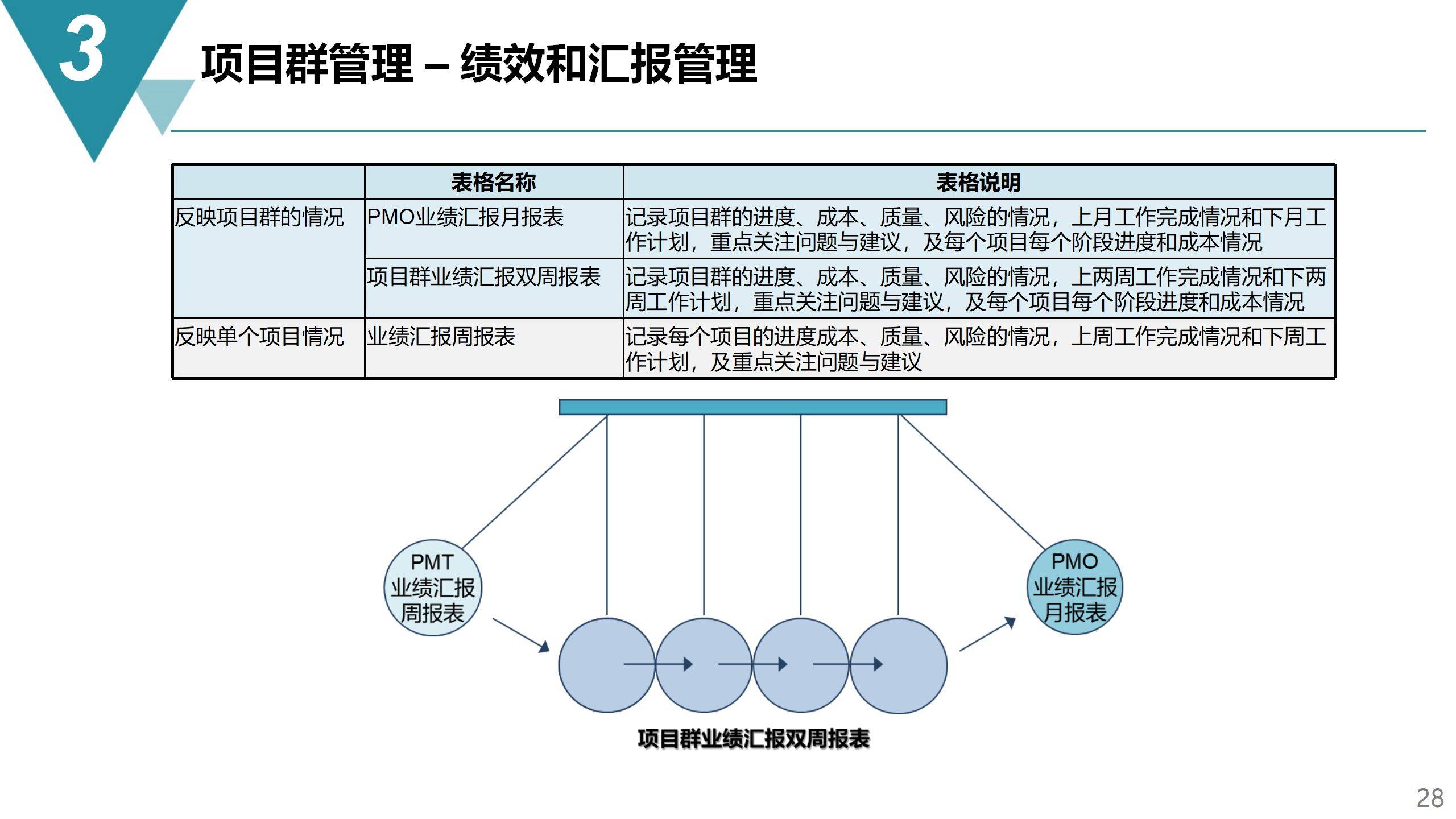 澳门管家婆一码一肖中特,项目管理推进方案_动态版79.737