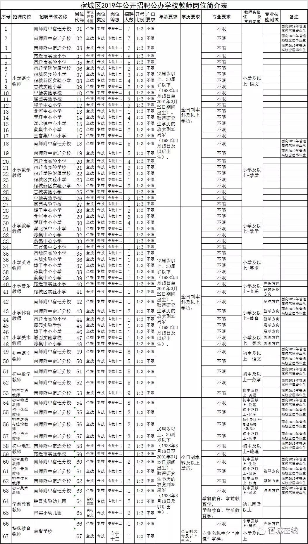 宿迁市宿城区最新招聘动态及其社会影响分析