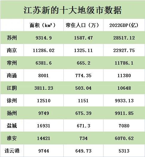 江苏省经济版图重塑，区域调整引领高质量发展新篇章