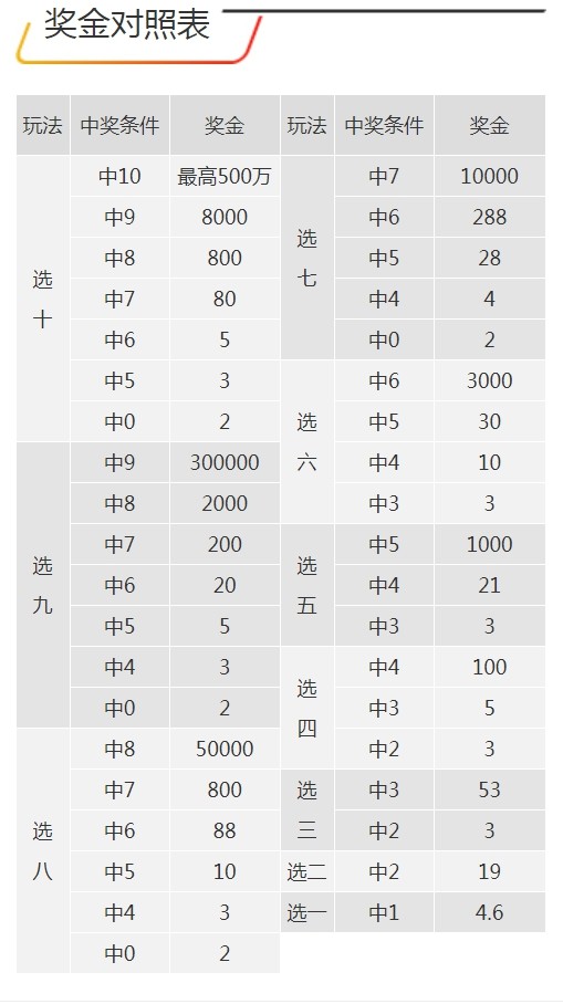 7777788888王中王开奖记录,深入执行计划数据_标准版6.676