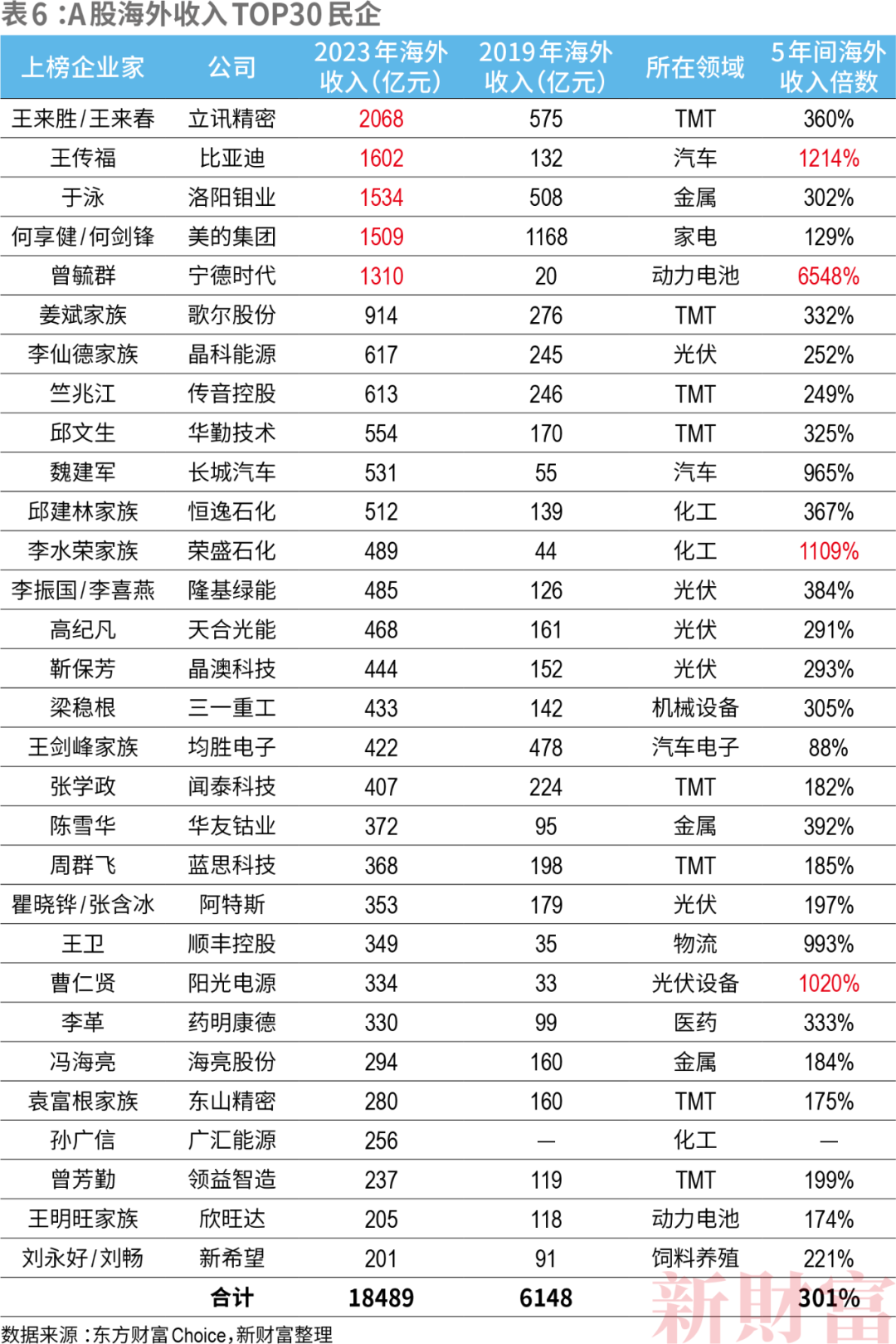 2024年澳彩综合资料大全,实地设计评估数据_7DM67.808