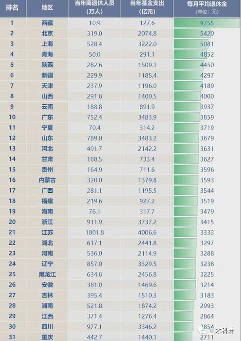 海南退休工资最新消息全面解析