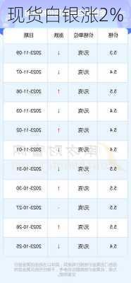 国际白银最新行情解析及市场走势预测