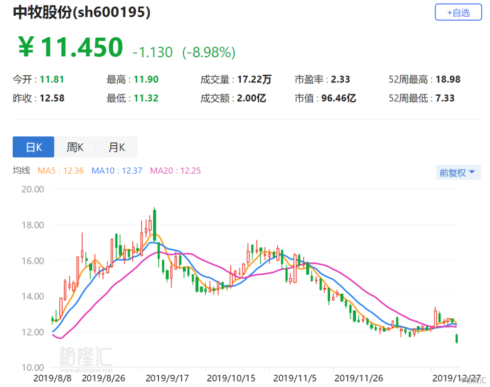 中牧股份股票最新动态全面解读