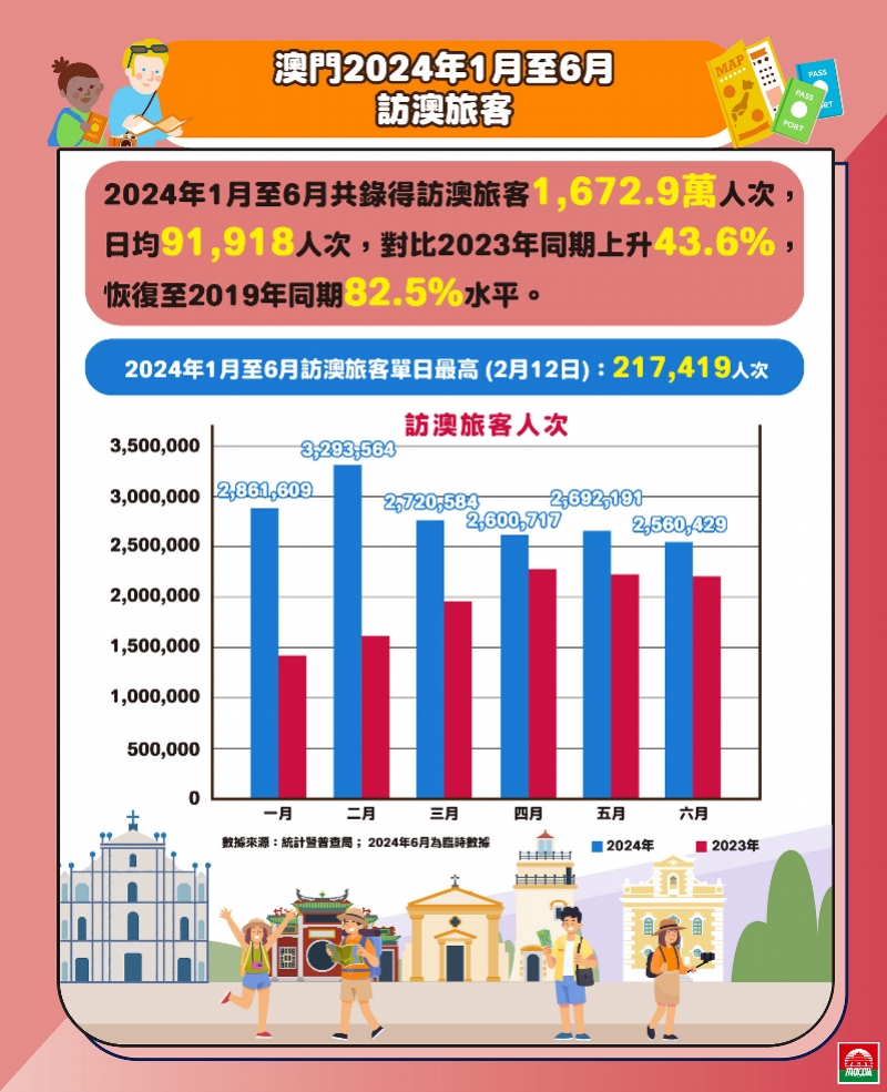 2024年澳门历史记录,效率解答解释落实_10DM194.482