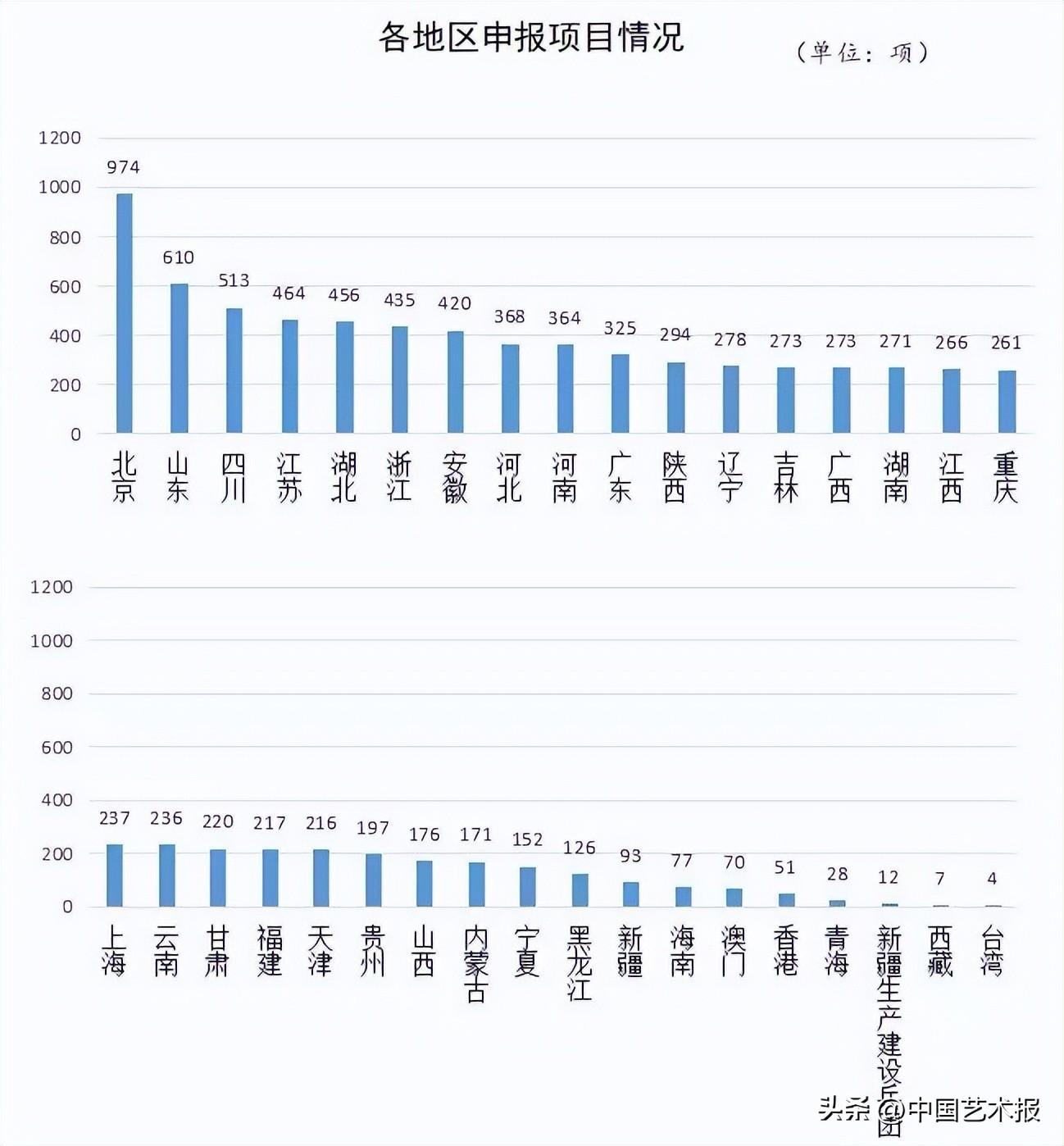 2024澳门天天六开好彩,最新热门解答落实_模拟版39.464