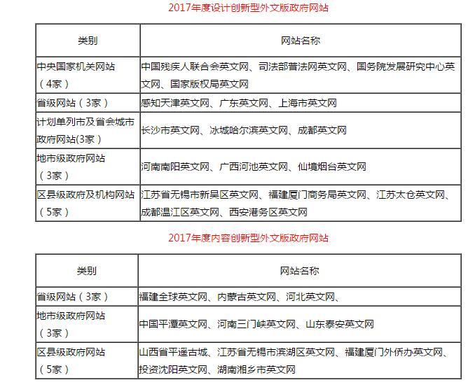 新澳门最新开奖记录大全,标准化实施评估_Advance98.967