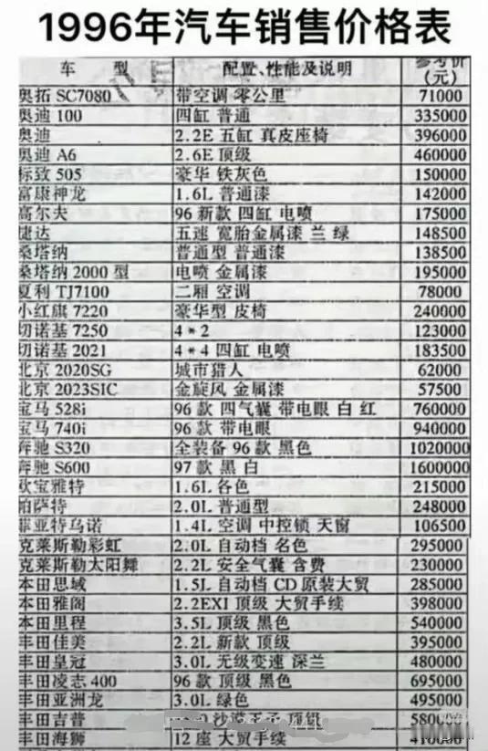 最新最全国内汽车报价大全，一站式满足您的购车需求