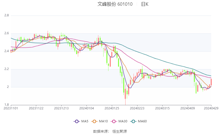 文峰股份股票最新消息全面解析