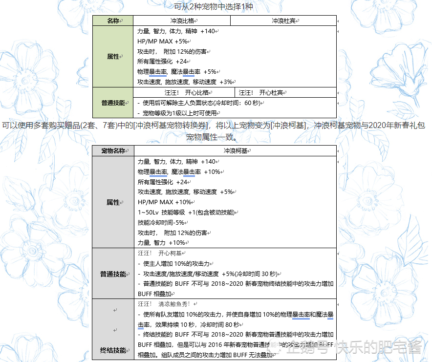 白小姐三期必开一肖,定性说明评估_预览版7.31