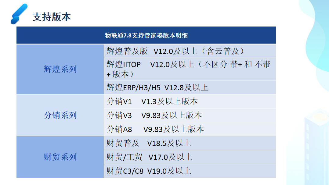 管家婆一码一肖必开,目标评估解答解释方案_视频品4.589