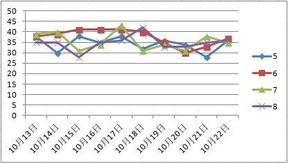 天天彩澳门天天彩,高效评估解析规划_BT制1.434