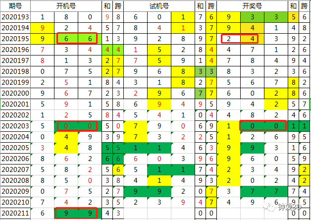 2024年新澳门今晚开奖结果查询,最新调查解析说明_The0.484