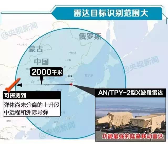 韩国萨德系统最新动态全面解析