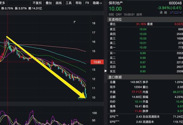 保利地产股票最新消息综述，全面解读行业趋势与公司动态