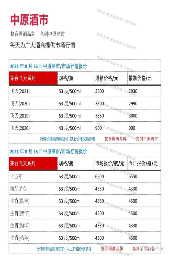 新澳天天开奖资料大全1050期,快速方案整合落实_试点制1.371