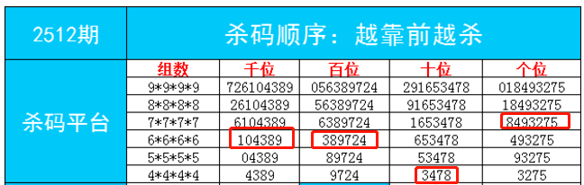 7777788888一肖一码,规范解答解释落实_官方版5.058