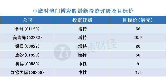 澳门天天彩期期精准,结构分析解答解释措施_上市版1.284