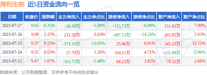 海利生物股票最新消息全面解析