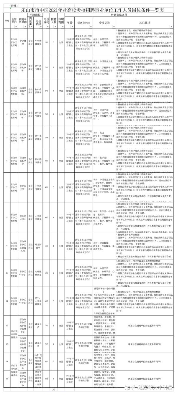 乐山人才招聘网，连接人才与企业的桥梁