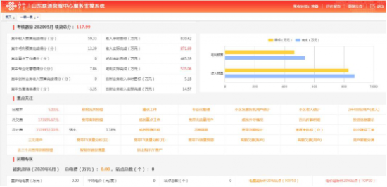 山东联通改革最新动态，迈向数字化转型的新征程启动