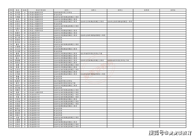 马会传真：CFP250.1综合计划调整版深度解读