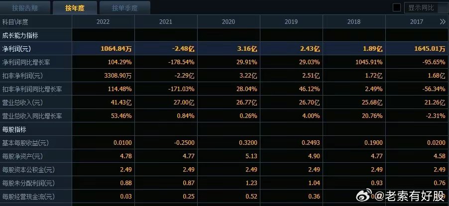 免费获取新澳正版资料，TPY568.35数据解读详尽版