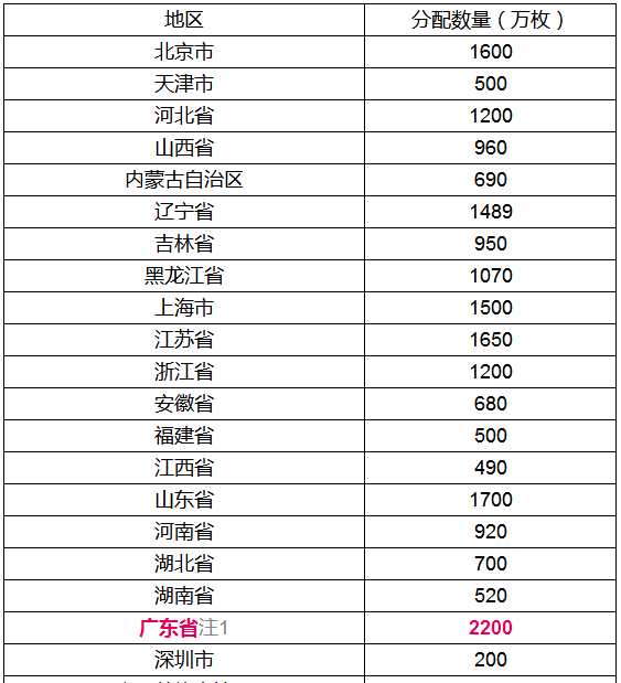 2024年全新澳版资料大全正版解析，免费状况评估_正宗WCN98.03版