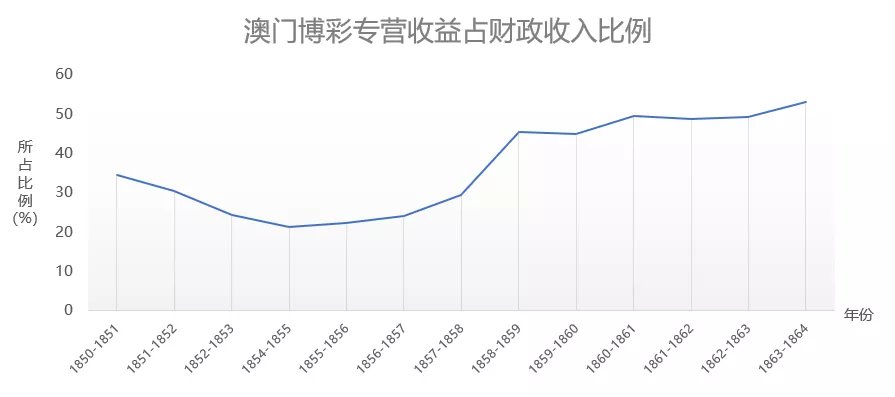 澳门彩开奖走势图解析：新研究诠释SHF798.8数据