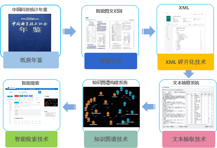 免费发放新澳官方资料，详解综合数据之灵活版QCE864.56