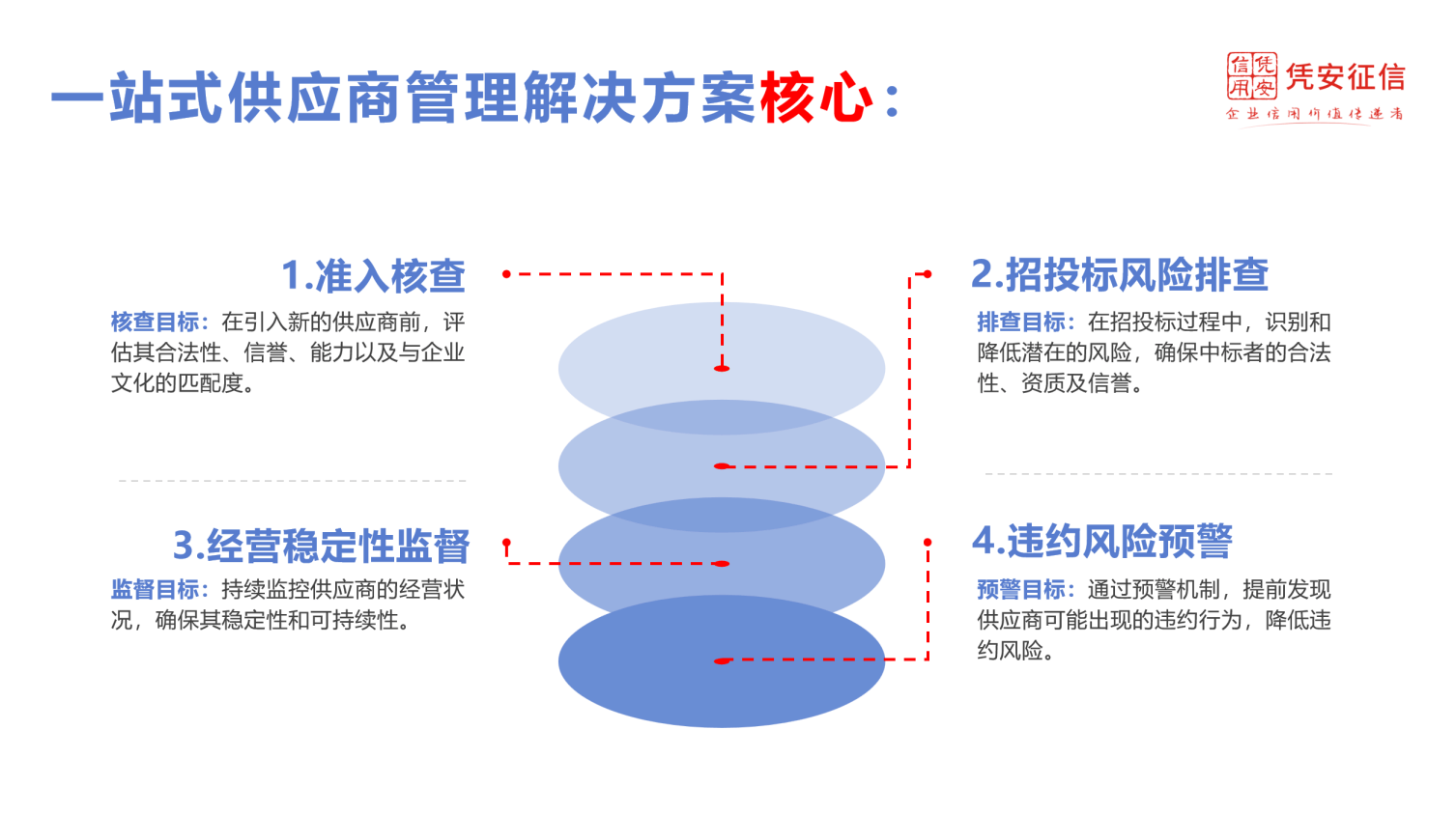 最精准新澳资讯平台，安全保障解析策略详解——PHA759.38未来版