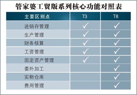 “MNK422.34专属版：7777788888精准管家婆资料解析与实施指南”