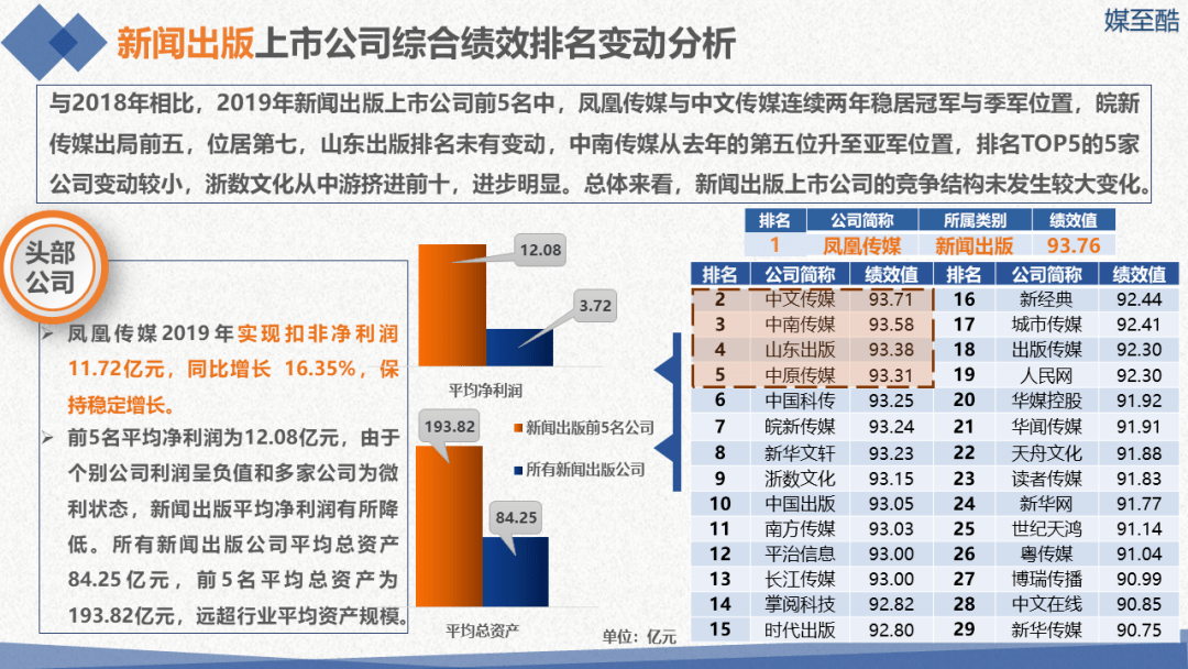 新奥门特免费资料库：管家婆料综合数据解读_IUO297.56自助版