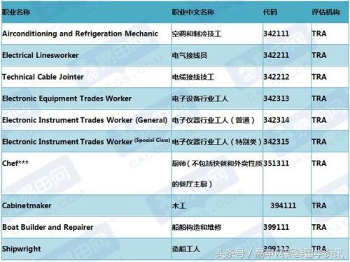 2024全新澳州资料精准免费发放，详尽解析RNX722.07完整资料