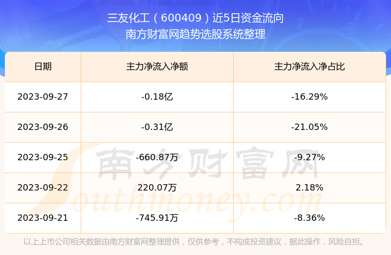 三友化工股票最新消息深度解读