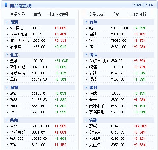 2024年新澳资讯解读：自在版DQP5.38数据资料一览