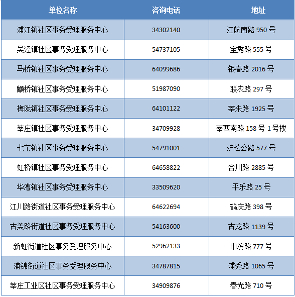 新奥门资料大全免费查阅，电信版解析解读_号码DUZ222.21