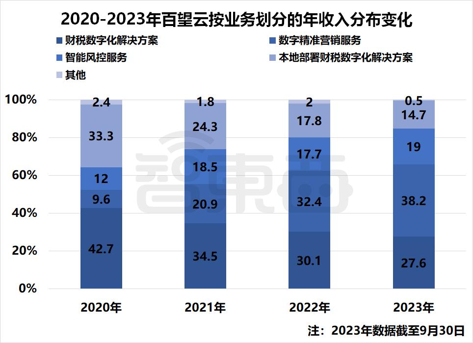 新澳内部数据精准一码波色图表，安全评估方法_可变版BCN294.06