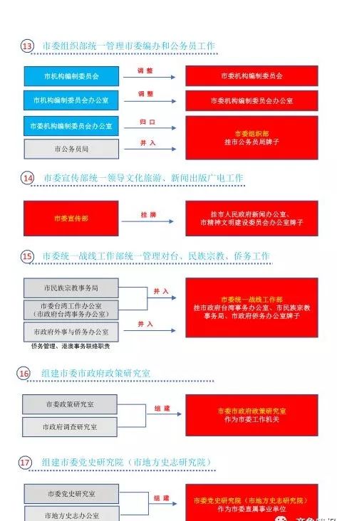 新奥门7777788888，GXL5.91本地版资料解读