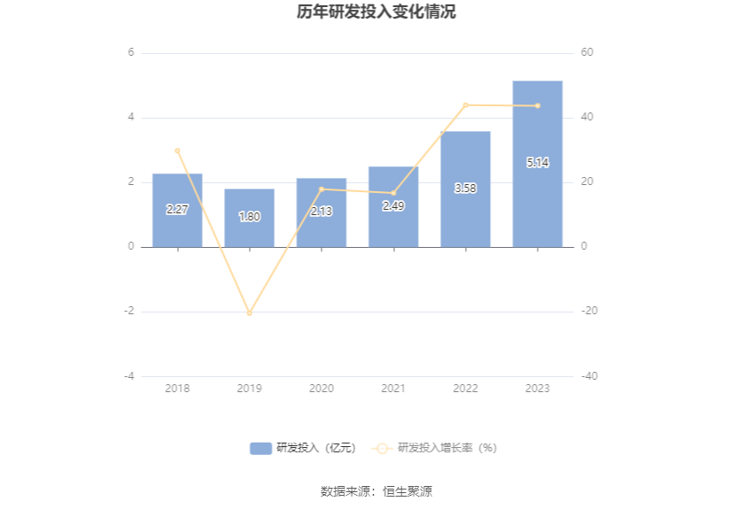 变和完 第164页