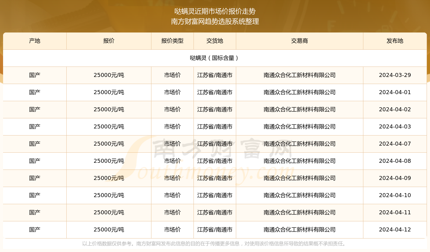 2024港彩开奖详情及分析数据_网红版GNW428.3揭晓