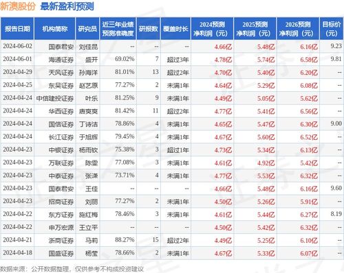 2024年新澳资讯速递：GJP562.39本地版数据解读