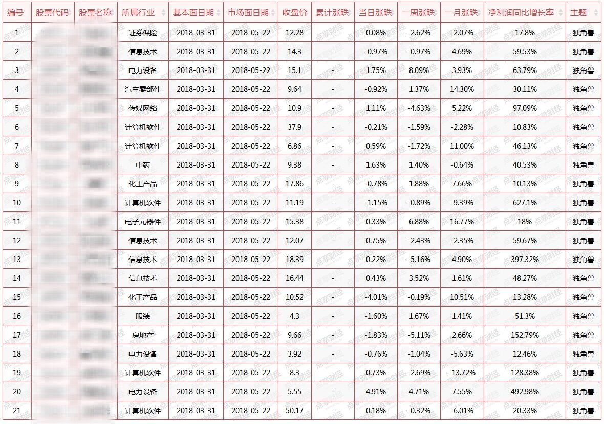 “王中王开奖历史数据网站一：7777788888安全策略详解_官方版MFN573.88”