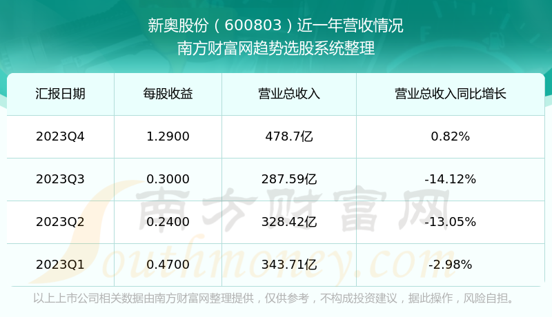 2024新奥官方免费正版资料，详尽数据解读更新版TNS519.8