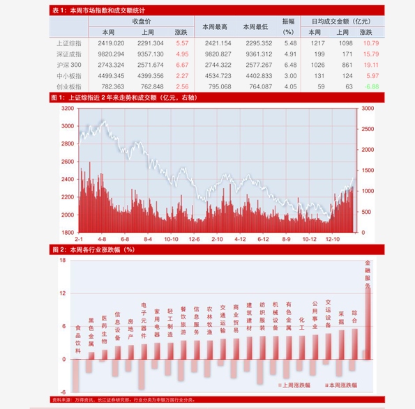 澳门免费彩资料全天候查询，综合评估标准及DPK294.61创业板指数