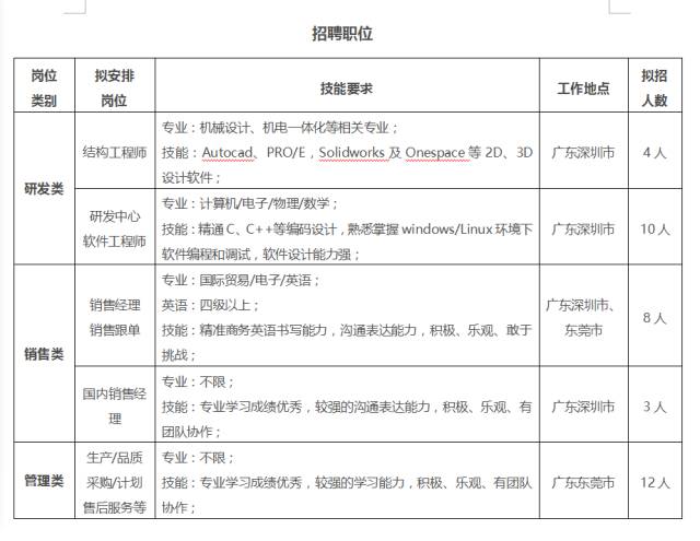 珠海爱普科斯招聘动态与人才发展战略深度解析