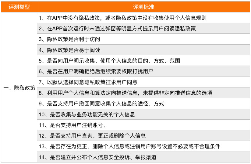 2024年免费资料库：社交版RDW557.65安全评估攻略