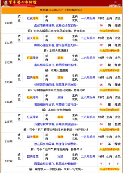 管家婆精准一码生肖，最新解读版WBC275.04解析