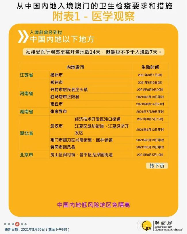 澳门免费正版资讯大全解读：安全策略分析_私密版XMY212.77