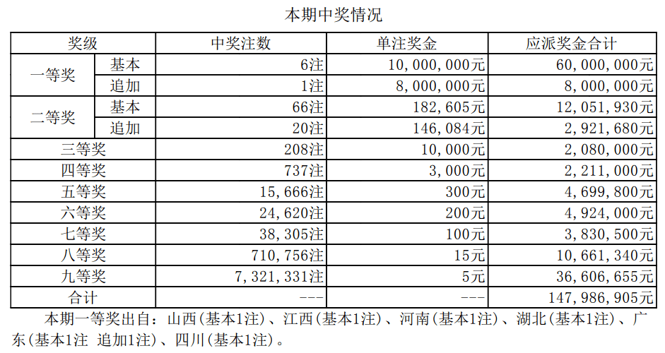 新奥门每日开奖信息汇总及情况解读_绿色QLE138.4版